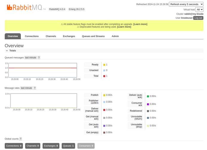 RabbitMQ management dashboard overview displaying server metrics, queue status, and connection details.