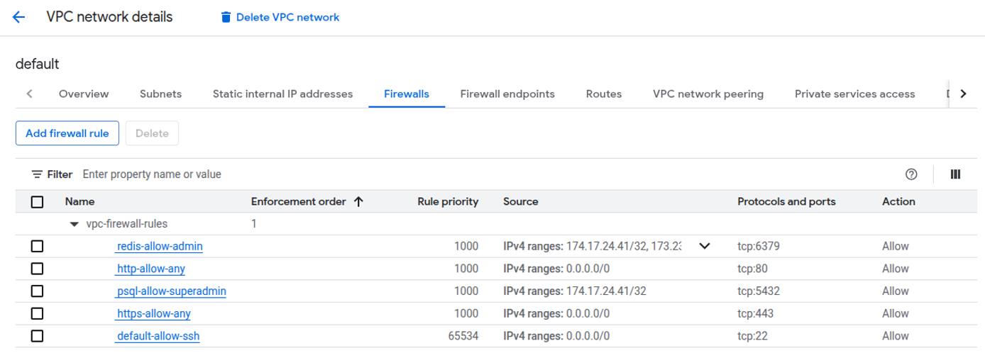 Google Cloud Console screenshot listing VPC firewall rules.