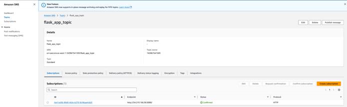 The AWS SNS Console UI showing current topic subscribers.
